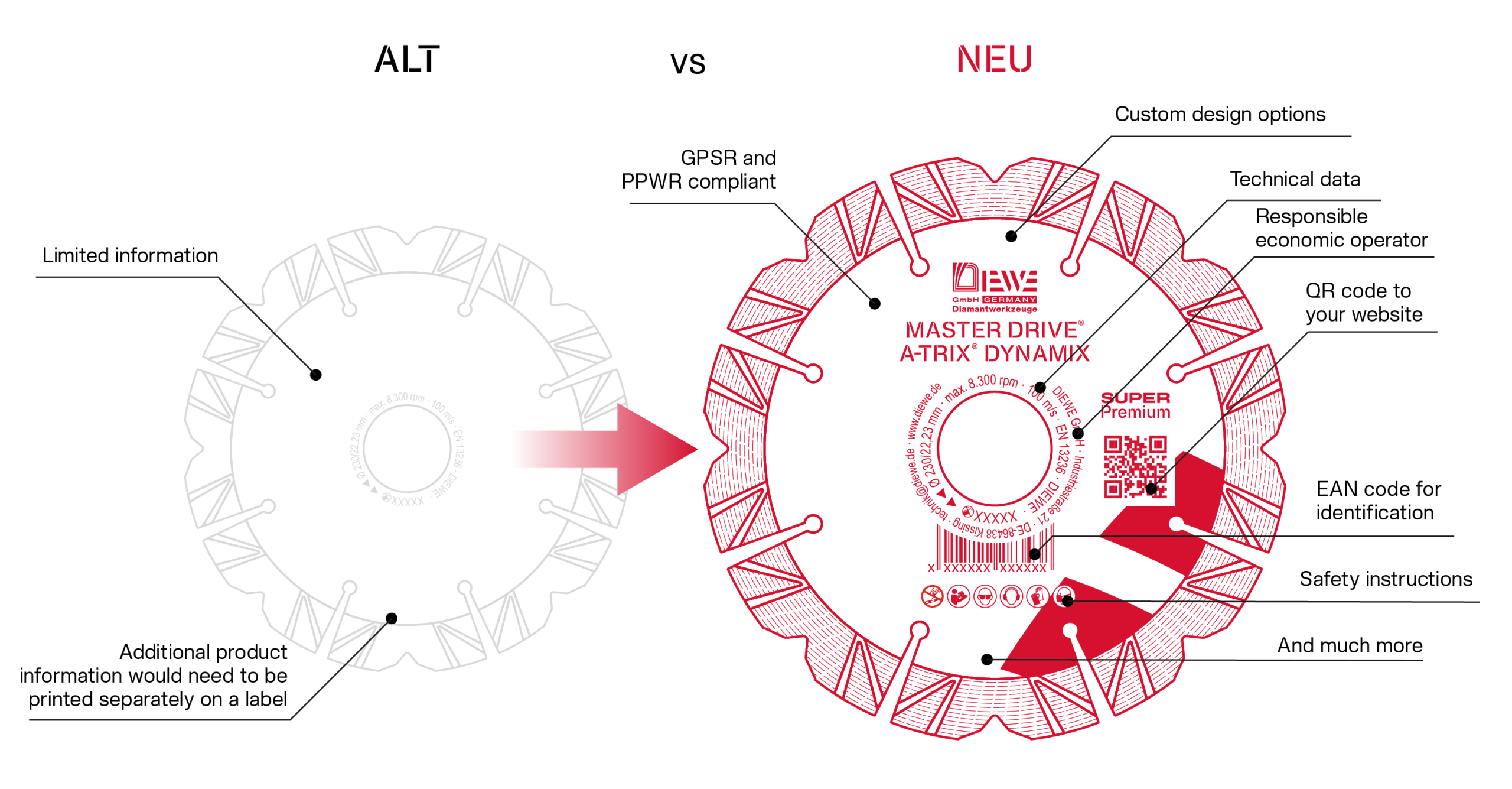 From an ordinary cutting disc to a modern diamond tool